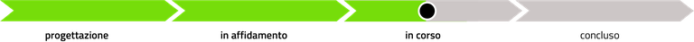Fase progetto_in corso 50%.png