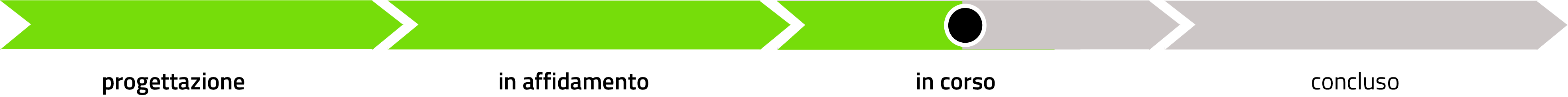 Fase progetto_in corso 50%.png